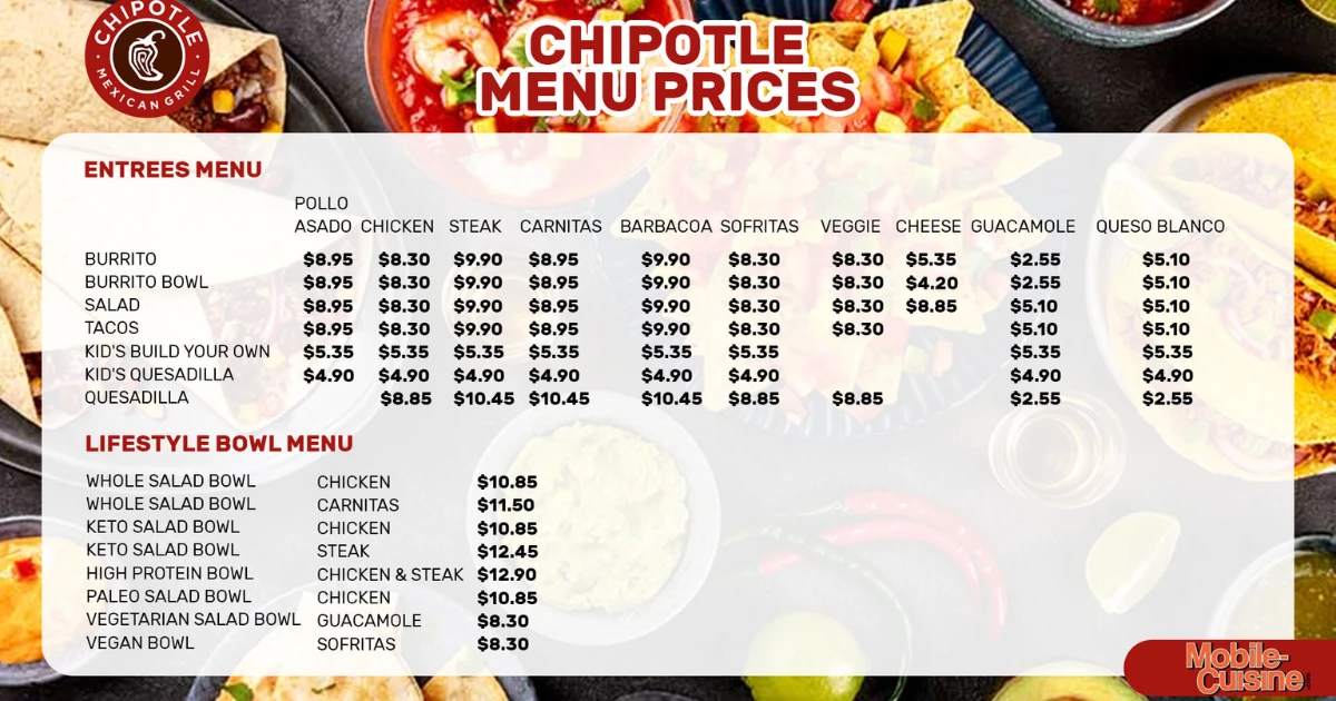 Chipotle Menu With Prices
