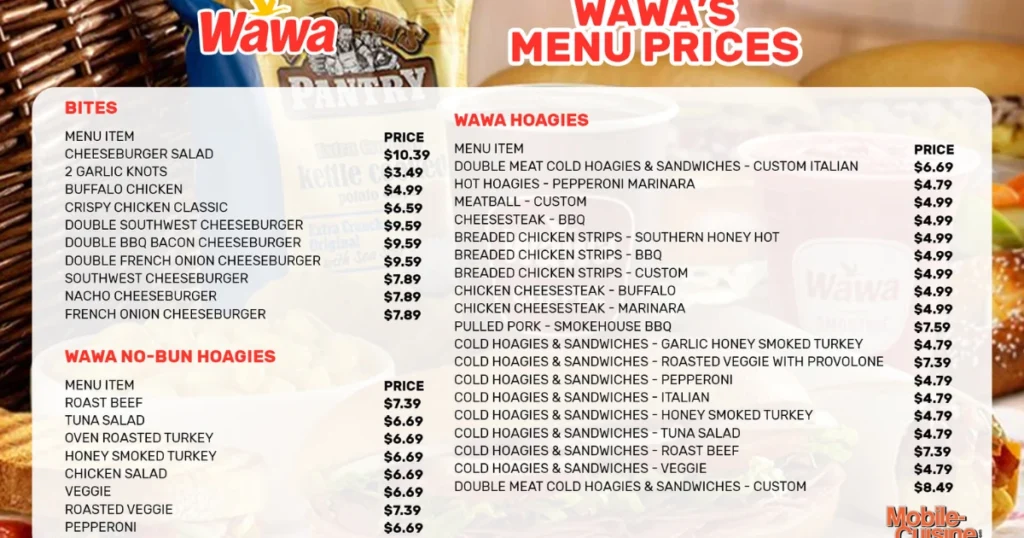 Wawa Menu With Prices